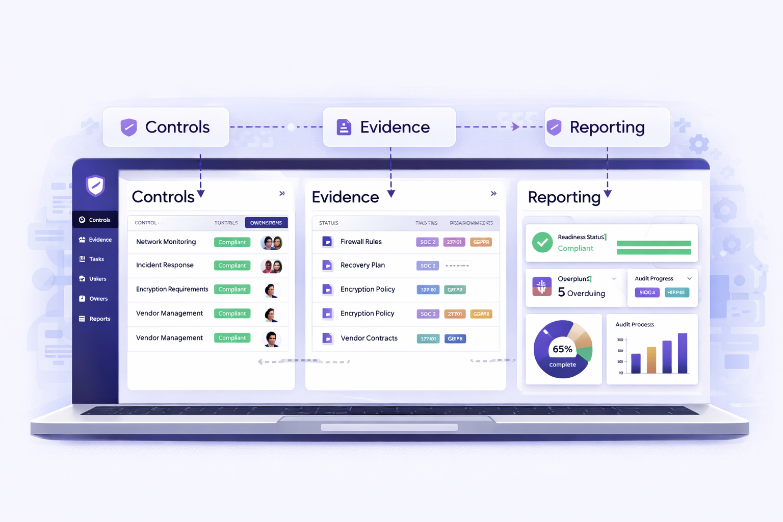 Cocoon CS platform view for governance and resilience readiness